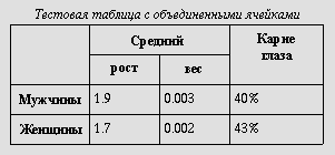 Таблица с объединенными ячейками